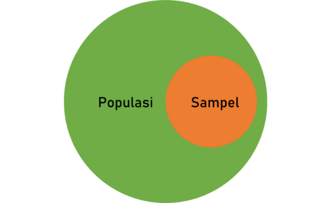 Populasi dan Sampel: Fondasi Penting dalam Penelitian