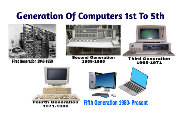 Komputer Generasi Kelima: Menuju Kecerdasan Buatan